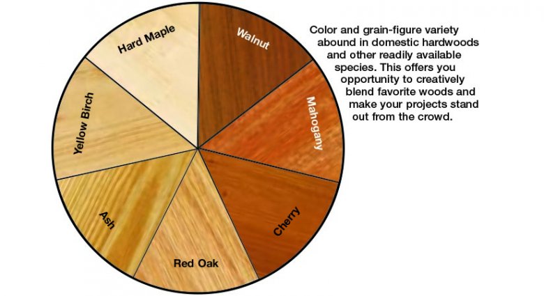 How To Mix & Match Woods | WOOD Magazine